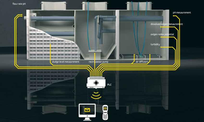 Tele-Supervising Control