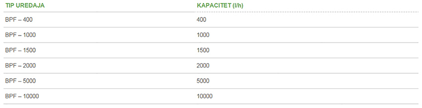 polielektrolit tablice